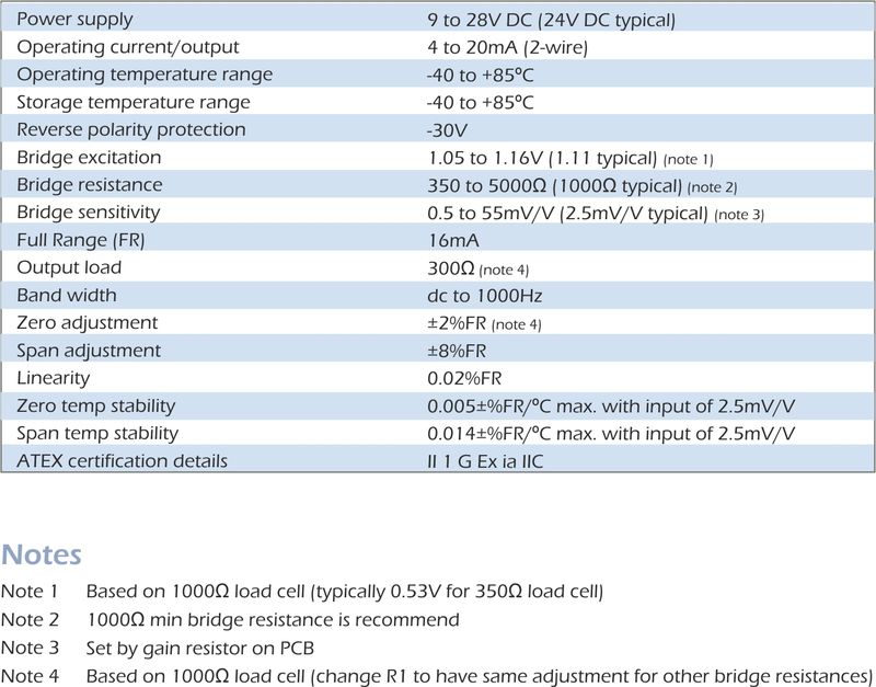 ICA5ATEX 2-wire 4-20mA ATEX Load Cell Amplifier specifications